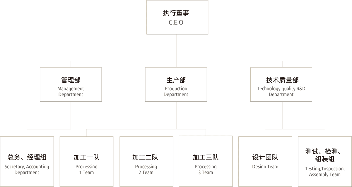 (株)日新科技组织图